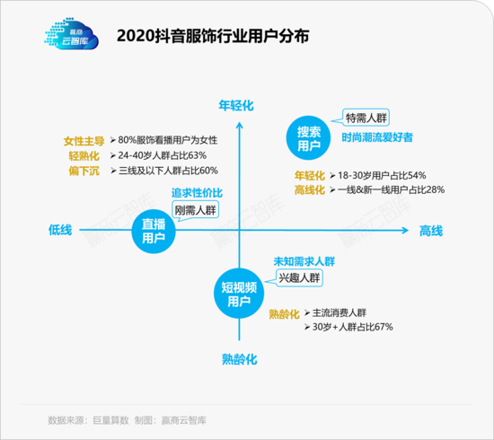 在产品与渠道双轮升级！中国服饰业：“赶潮流”越来越难了？